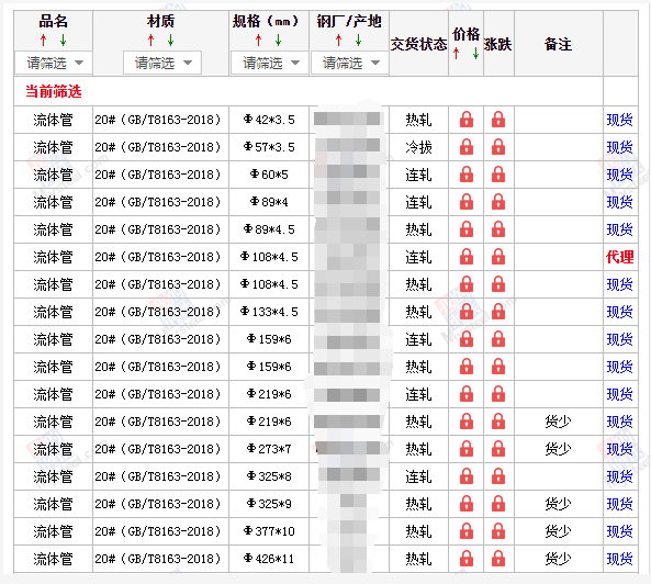 黄石无缝钢管5月10号价格