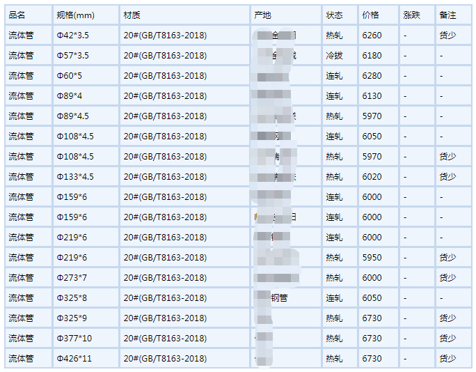 黄石无缝钢管6月6号行情